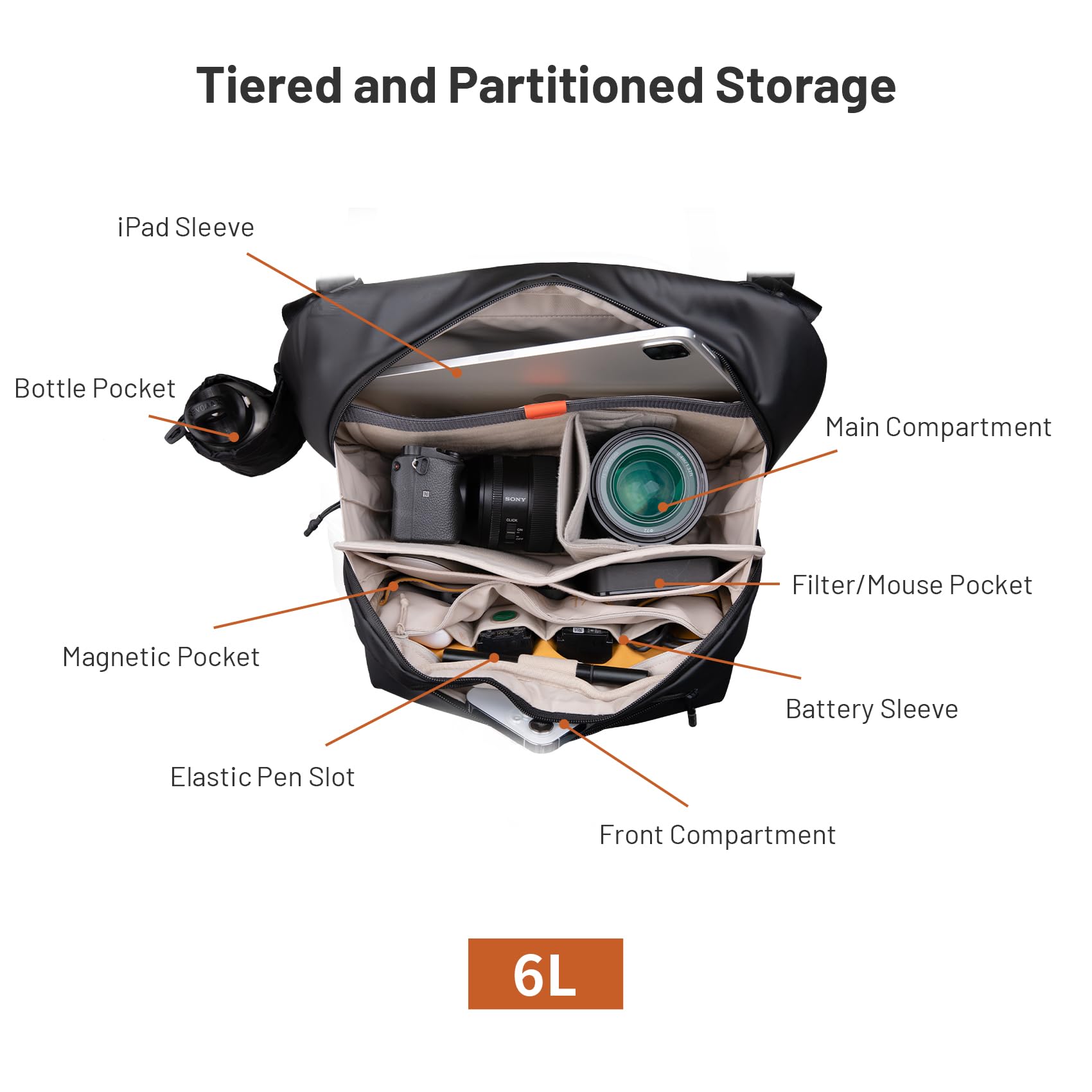 PGYTECH OneGo Solo V2 Camera S - Photography Solo avis et prix