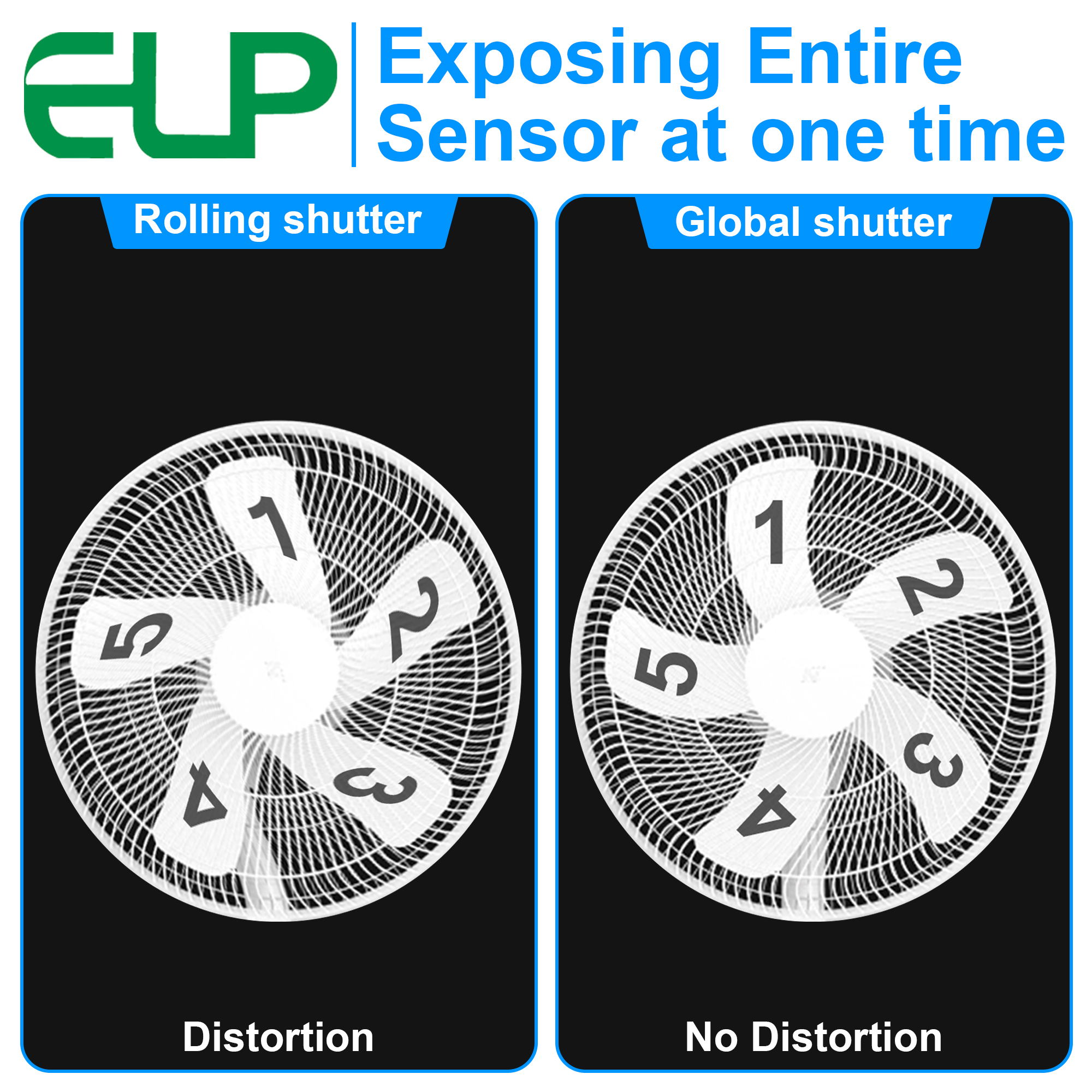 ELP 1200P 90fps Global Shutter - Photography High Angle avis et prix