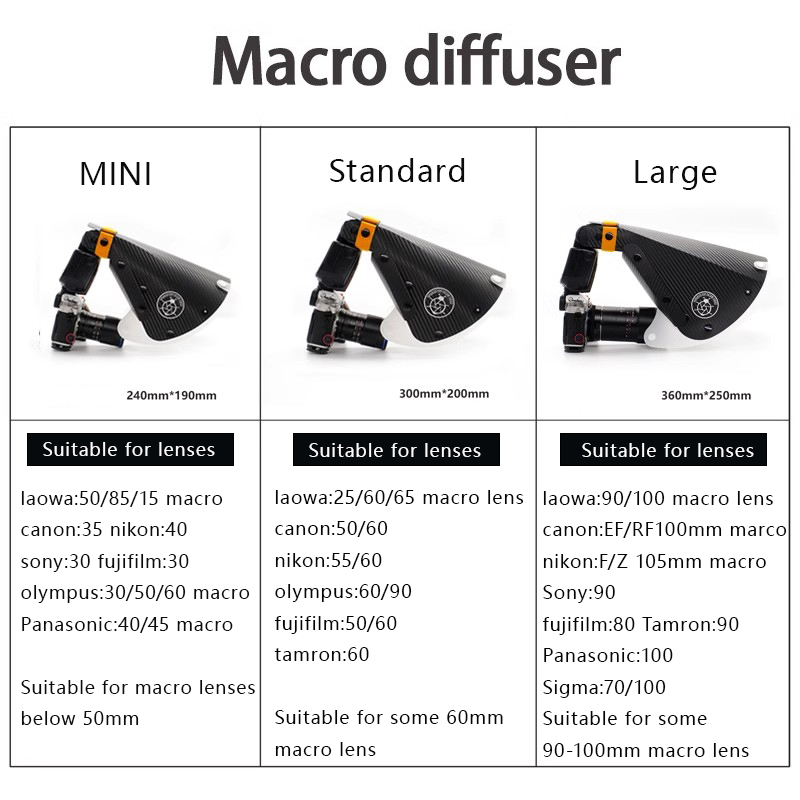 Macro Photography Tools Access - Pop Up Flash Diffuser avis et prix