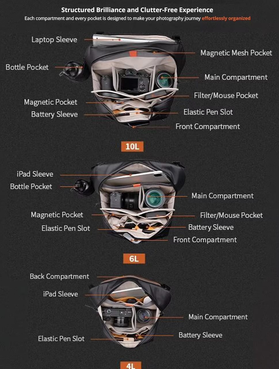 PGYTECH OneGo Solo V2 Camera B - Photography Solo avis et prix